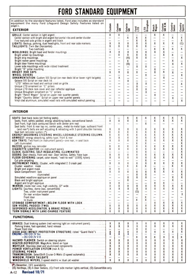 n_1972 Ford Full Line Sales Data-A12.jpg